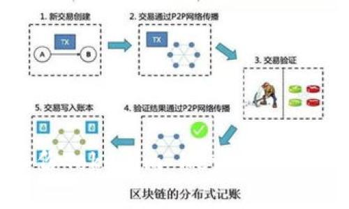 : 如何立即备份Tokenim Keystore：2025必看指南