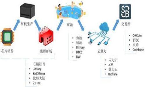 2025必看：立即了解最具潜力的区块链相关币种！