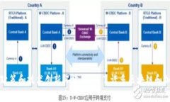 Tokenim是来自新加坡的一家公司，专注于区块链技