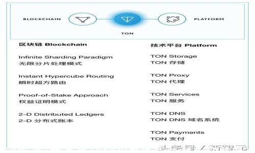 
2025必看：如何用Tokenim钱包私钥立即恢复身份