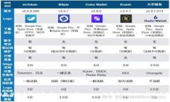 截至我的知识截止日期（2023年10月），Tokenim的最