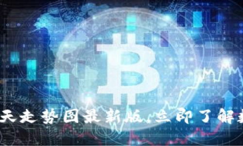 2025必看：区块链明天走势图最新版，立即了解数字货币的未来趋势！