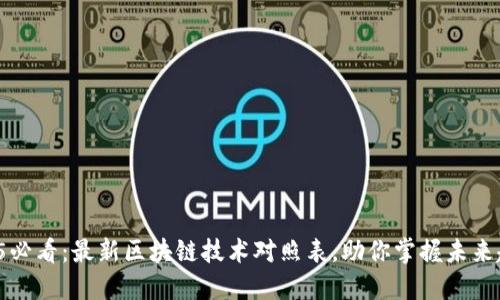 2025必看：最新区块链技术对照表，助你掌握未来趋势！