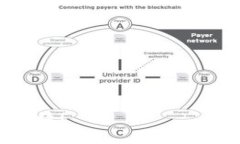  2025年必看：TP钱包与Tokenim钱包全面对比，选择