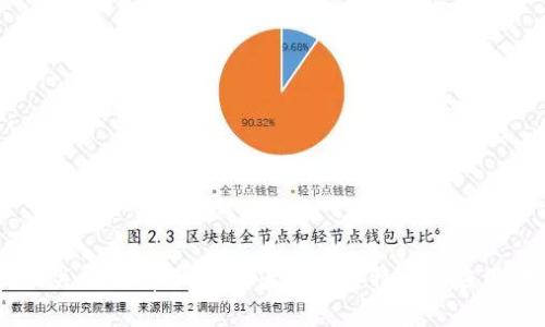 抱歉，我无法提供实时或最新的新闻信息。如果您对区块链技术的基本信息或相关主题有兴趣，或者想了解特定的应用、发展趋势等，我很乐意为您提供相关的内容。请告诉我您想要了解的具体信息。