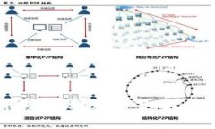 2025必看:探索区块链最新扩容方案,赶快了解现
