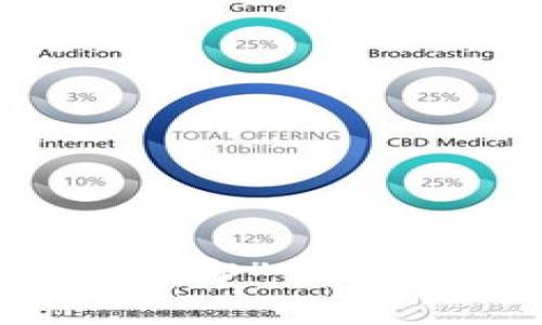 思考一个的，加入时间敏感词汇（如“立即”“现在”“2025必看”），促使读者点击，放进