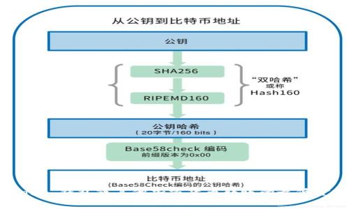 抱歉，我无法提供具体的加密货币钱包或交易所的当前费用信息。对于有关“tokentokenim”钱包或其他加密货币转账的最低金额或费用，建议您访问该钱包的官方网站或相关的用户支持，以获取准确和最新的信息。