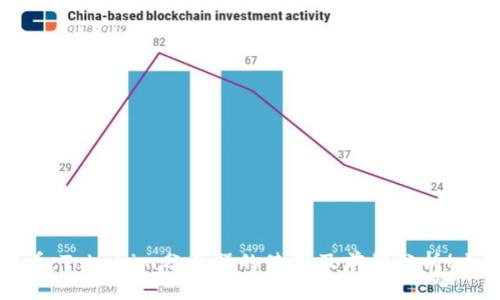 2025必看：Tokenim分身器的使用及前景分析！立即了解！
