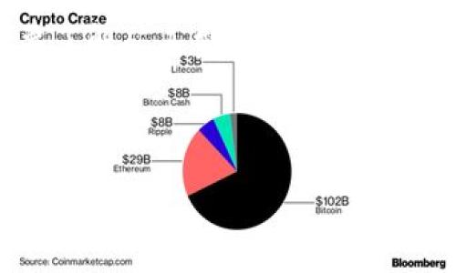Tokenim矿工费是指在Tokenim区块链网络上进行交易或执行智能合约时所需支付的费用。这些费用通常是用来奖励网络中的矿工或验证者，激励他们维护和保护网络的安全与稳定。矿工费的计算方式可能因网络的具体规则而异，但通常与交易的复杂性、网络的当前负载及市场供需关系等多种因素有关。

在区块链网络中，所有的交易都会被记录在区块链上，而矿工的角色则是通过解决复杂的数学难题来验证这些交易并将其打包成区块发布到区块链上。矿工费因此就成为了交易的必要组成部分。以下是一些关于Tokenim矿工费的详细信息：

什么是Tokenim矿工费

Tokenim矿工费是用户在Tokenim网络中进行交易时需支付给矿工的费用。该费用的主要目的是为了激励矿工们参与到网络的维护和安全中。矿工在处理交易和维护网络的过程中，会产生能源和资源的消耗，因此矿工费作为一种补偿，是让他们继续工作的动力。


矿工费的计算方式

矿工费的计算方式可能会根据多种因素而有所不同。一方面，它可能与交易的大小有关，例如交易的字节数或数据量。另一方面，网络的繁忙程度也会影响矿工费的高低。在网络高负载时，用户可能需要支付更高的费用才能确保他们的交易能够更快地被处理。


矿工费的市场机制

矿工费的市场机制是由供需关系决定的。通常情况下，当网络交易量较低时，矿工费会相对较低，反之则高。在Tokenim网络中，用户在提交交易时，可以选择支付的矿工费金额，矿工会优先处理支付更高额费用的交易，这样一来，用户就可以根据自己的需求灵活选择。


矿工费的重要性

矿工费在区块链交易中起着至关重要的作用。它不仅是矿工的收入来源，还在一定程度上维护了网络的安全性。当用户愿意支付更高的矿工费时，矿工的动力就更大，网络处理交易的速度也会提高。此外，合理的费用结构也有助于防止网络拥堵与不必要的交易延迟，提高用户体验。


如何矿工费

在Tokenim网络上进行交易时，用户可以采取一些策略来矿工费。首先，用户应当关注网络的繁忙程度，避开高峰时间段，选择在较为空闲的时段进行交易。其次，用户可使用一些工具或应用程序来估算合理的矿工费，这些工具能够根据当前网络状况提供建议，让用户能够在最经济的情况下完成交易。


未来趋势

随着区块链技术的不断发展，矿工费的机制也可能会发生变化。我们可以预见，未来可能会有更多的创新解决方案被提出，以降低用户的交易成本和提高矿工的收益。此外，随着更多金融产品和服务的引入，预期Tokenim等区块链网络的应用场景会更加广泛，矿工费的具体结构也可能会更为复杂和多样化。


总结

Tokenim矿工费是区块链网络交易中不可或缺的一部分，它通过激励机制确保了网络的安全与稳定。在参与Tokenim网络的交易时，用户需要了解矿工费的计算和市场机制，以便做出最合理的选择。综上所述，合理理解矿工费，有助于用户在Tokenim网络上更高效地进行交易。


Tokenim, 矿工费, 区块链, 交易/guanjianci
2025必看：深入了解Tokenim矿工费的作用与未来趋势