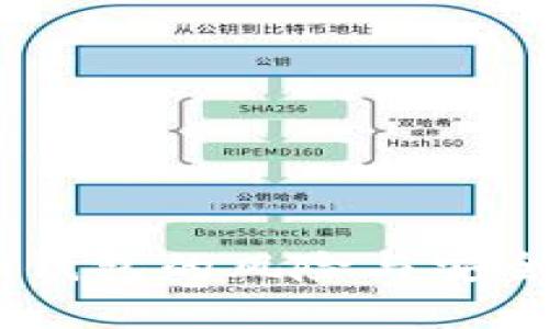 2025必看：深入分析TokenIm钱包的风险与安全性，了解数字资产保护的关键