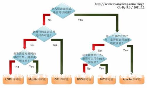 2025必看！立即掌握Tokenim薅羊毛秘籍，赚取超额收益