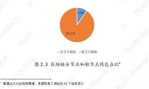 2025必看:哈尔滨新区块链最新消息与发展趋势分析