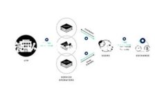关于“Tokenim”是否涉及黑过钱的问题,首先需要