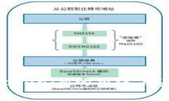 2025必看:TokenIM的用途与未来趋势分析
