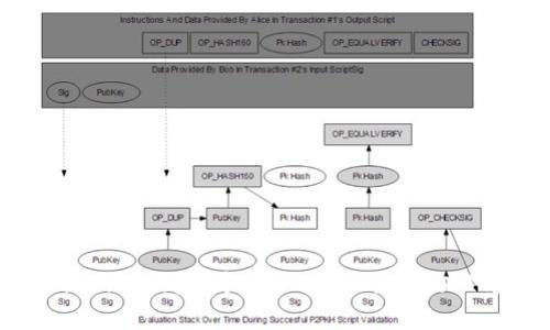 立即了解Tokenim钱包中的UNI-V2:2025必看投资机会