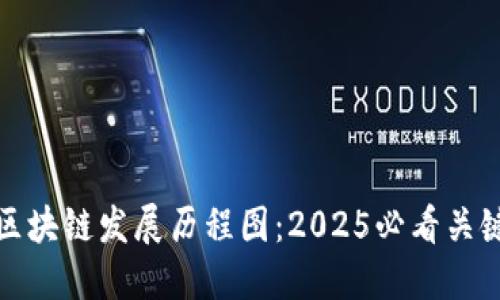 比特币区块链发展历程图:2025必看关键里程碑