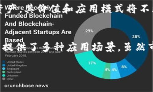 AR币（Augmented Reality Coin）是与增强现实相关的加密货币，它的主要目的是为了促进增强现实技术的应用和发展。虽然它与区块链技术有着直接的关联，但AR币本身并不是区块链，而是运行在区块链上的一种数字资产。

什么是区块链？
区块链是一种分布式账本技术，创建了一个透明而不可篡改的数据记录系统。它的基本构成是“区块”，每个区块中包含了一系列交易数据，以及指向前一个区块的哈希值。通过这种方式，区块链确保了信息的连续性和安全性，被广泛应用于金融交易、合约执行、身份验证等领域。

AR币的诞生背景
随着科技的不断进步，增强现实（AR）技术逐渐走入我们的日常生活。AR币应运而生，其目的是为了支持和激励开发者和用户在AR领域的创新。因此，它不仅是一种数字货币，更是一种促进技术发展的手段。AR币可以用于购买与增强现实相关的产品和服务，比如AR应用、虚拟商品等，这样可以有效推动市场的生态建设。

AR币与区块链的关系
AR币是基于区块链技术发行的，这意味着它利用区块链的特性来进行交易和记录。通过区块链网络，AR币的交易是安全、透明和去中心化的。这和传统的交易系统不同，传统系统通常由中央机构管理，容易受到数据泄露和操控的风险，而区块链可以提高用户的信任度。

AR币用途的多样性
AR币的应用场景非常广泛。首先，在增强现实游戏中，它可以作为游戏内的货币，用于购买装饰、道具等。其次，在AR广告领域，AR币可以激励用户参与互动，提供奖励以换取他们的参与数据。此外，AR币还可以在社群中创建经济激励，吸引开发者持续为平台贡献优质内容。

AR币的市场发展
随着增强现实和虚拟现实技术的发展，AR币的价值也在逐步上升。投资者和开发者开始关注这些新兴技术带来的市场机会，因此促进了AR币的流通和使用。然而，市场中也存在风险，尤其是技术的快速迭代和竞争的加剧，都会对AR币的前景造成影响。

如何获得AR币
投资者可以通过多种方式获得AR币，其中最常见的是在加密货币交易所进行购买。除了直接交易，用户也可以通过参与AR项目的开发和宣传，获得AR币作为奖励。此外，一些平台还提供“挖矿”机制，但相比于其他主流货币，AR币的挖矿难度和机制可能会有所不同。

AR币的未来展望
未来，AR币的产业应用将更加广泛。随着AR技术的普及，越来越多的企业和个人将参与到这一生态系统中来。在这种情况下，AR币作为一种数字资产，其价值和应用模式将不断演化。虽然市场依然存在着不确定性，但随着行业的规范和成熟，AR币的未来发展前景还是值得期待的。

总结
综上所述，AR币是一种基于区块链技术的加密货币，旨在促进增强现实领域的发展。它在安全性、透明性和去中心化方面具有显著优势，为参与者提供了多种应用场景。虽然市场仍然存在风险，但随着技术的不断改进和接受度的提升，AR币在未来有望成为增强现实行业的重要组成部分。

2025必看：AR币的崛起与区块链技术的结合