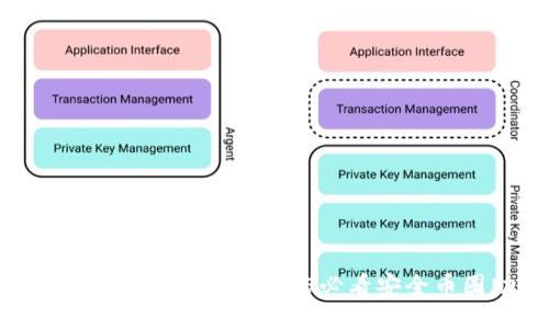 立即下载TokenIM:2025必看安全币圈助手