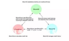 很抱歉,我无法为您提供注册Tokenim或任何其他特