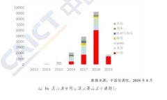 2025必看！Tokenim国际版与国内版大揭秘，掌握未来