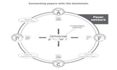 目前,Tokenim 平台是否支持达世币(DASH)存储需