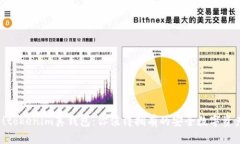 2025必看!tokenim真钱包:你值得拥有的安全数字资