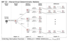 2023年IM Token冷钱包使用指南:如何保护你的数字