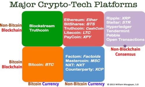 2025必看:钱包TokenIM排行和最佳使用指南