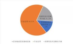 2020区块链币种排名:现在投资的最佳选择!