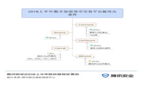 关于“tokenim”到账时间的问题,通常取决于多种因素,包括交易平台的处理速度、区块链网络的拥堵程度、以及相关的安全审核等。以下是一篇详细的内容,帮助你更好地理解这个问题。
Tokenim到账时间解析:2023年最新指南,教你立即掌握!
