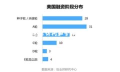 Tokenim 是一种去中心化的钱包，它旨在提供安全、