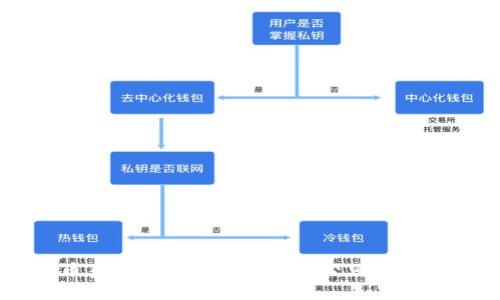 区块链炒币真的赚钱吗?2025年必须知道的投资法则