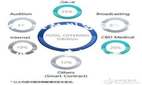 在Tokenim中查询哈希值的方法通常涉及以下几个步骤。下面我们将详细说明如何进行查询。

步骤一：访问Tokenim官方网站
首先，你需要访问Tokenim的官方网站或者相关服务平台。在浏览器中输入Tokenim的网址，确保你访问的是官方页面，以避免假冒网站带来的风险。

步骤二：进入查询界面
在Tokenim的首页上，通常会有明显的导航选项或搜索框。寻找到与“区块链浏览器”或“哈希查询”相关的选项，点击进入。如果你找不到相关链接，可以查看网站底部的导航栏，通常会提供相关的服务链接。

步骤三：输入哈希值
在进入哈希查询页面后，你会看到一个搜索框。此时，你需要输入你想要查询的哈希值。哈希值通常是一个由字母和数字组成的字符串，确保你输入的哈希值是准确的，避免因输入错误导致查询失败。

步骤四：查看查询结果
点击“查询”或“搜索”按钮后，系统会开始加载。通常，系统会很快返回与你输入的哈希值相关的交易记录或区块信息。这些信息通常包括交易的状态、确认数量、时间戳、发送和接收地址等。

步骤五：分析查询数据
查询结果页面会显示多个相关的信息。你可以仔细查看各个数据字段，了解交易的具体细节。例如，你可以看到交易是否已被确认，确认的区块数量，和其他与该哈希值相关的交易信息。

注意事项
在查询哈希值时，要确保你是针对正确的区块链网络进行查询。例如，如果你想查询以太坊的哈希值，而在比特币的区块链浏览器中进行查询，那么你将无法找到相关的信息。因此，了解不同区块链的特点和使用合适的工具进行查询是非常重要的。

总结
通过以上步骤，你可以轻松地在Tokenim中查询哈希值。确保准确输入信息，并注意选择正确的区块链网络，以获得准确的查询结果。这些步骤适用于大多数区块链探索者，帮助你获取所需的交易信息。

如果你有特定的哈希值需要查询，或遇到任何问题，可以随时咨询相关的支持服务，获取帮助和指导。