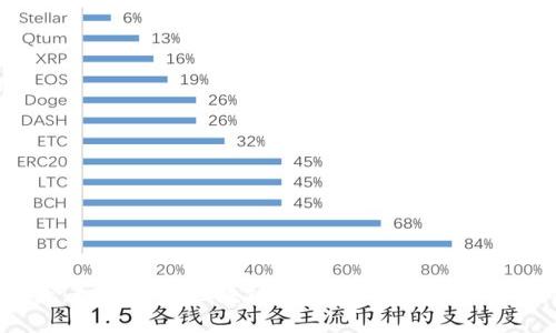 2025必看:如何识别区块链数字货币诈骗,保护你的资产
