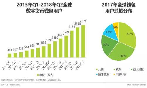  如何在Tokenim钱包中收款USDT：详细操作指南 / 

 guanjianci Tokenim钱包, USDT收款, 加密货币, 区块链技术 /guanjianci 

引言：快速进入加密货币的世界
随着区块链技术的快速发展和加密货币的普及，许多人开始关注如何安全有效地进行数字资产的转账和交易。USDT作为一种稳定币，以其与美元的1:1挂钩而受到广泛欢迎。因此，掌握Tokenim钱包中如何收款USDT变得尤为重要。在本文中，我们将详细介绍这个过程，并提供一些实用的技巧和注意事项。

一、了解Tokenim钱包
Tokenim钱包是一款用户友好的加密货币钱包，旨在帮助用户安全地存储和管理各种数字资产。该钱包支持多种加密货币，包括USDT。在深入了解如何在Tokenim钱包中收款之前，我们需要先了解它的基本功能和操作界面。
Tokenim钱包的界面设计，用户只需轻松操作就能完成各种功能，比如发送、接收加密货币、查看余额，以及历史交易记录。此外，Tokenim还提供了额外的安全保护措施，包括双重验证和生物识别技术，确保用户的资产安全。

二、创建Tokenim钱包账户
在开始收款之前，你需要确保你已经创建了Tokenim钱包的账户。如果你还没有账户，可以按照以下步骤进行创建：
ol
li下载Tokenim钱包应用程序并安装。/li
li打开应用程序并选择“创建新账户”。/li
li按照应用程序的提示设置密码，并备份你的私钥或恢复短语。/li
li设置完成后，你便拥有了一个Tokenim钱包账户，可以开始使用了。/li
/ol

三、获取USDT收款地址
完成账户创建后，接下来的步骤是获取你的USDT钱包地址。这个地址是你收款的关键，任何人想要向你转账USDT，都需要使用这个地址。
以下是获取你的USDT收款地址的步骤：
ol
li打开Tokenim钱包应用程序。/li
li在主界面选择“接收”选项。/li
li在“接收”页面中，选择USDT作为你想要接收的加密货币。/li
li系统会生成一个唯一的USDT收款地址，通常是一个以“0x”开头的字符串。/li
li你可以选择复制这个地址，或者利用二维码让其他人扫描以便于转账。/li
/ol

四、通知转账方
一旦你获得了USDT收款地址，接下来要做的就是把这个地址分享给希望向你转账的人。无论是朋友、客户还是其他交易伙伴，确保他们获得正确的地址非常重要，因为地址一旦错误，资金可能会永远丢失。
你可以通过多种沟通工具（例如微信、电子邮件、短信等）发送你的USDT收款地址。同时也提醒他们在转账时务必谨慎，确认无误后再进行转账。

五、收款的实时跟踪
在转账方完成转账后，你可以在Tokenim钱包中实时跟踪你的USDT收款。查看余额的方法如下：
ol
li打开Tokenim钱包应用程序。/li
li在主界面上，你会看到当前账户的余额，包括你的USDT。/li
li如果余额没有立即反映出来，可能是因为区块链网络的拥堵，稍等片刻再查看。/li
/ol
同时，你也可以在“交易记录”中查看具体的转账详情，包括转账方的地址、时间戳以及交易状态。这有助于你对资金流动的全局把握。

六、注意安全和费用
在进行USDT收款的过程中，安全性是一个永恒的话题。为了确保你的资产不受到威胁，遵循以下安全措施：
ul
li定期更新Tokenim钱包应用程序，以保证使用最新的安全修复和功能。/li
li确保你的设备没有被恶意软件感染，定期扫描设备。/li
li避免在公共Wi-Fi网络下进行敏感操作，如转账或查看余额。/li
/ul
此外，接收USDT时需要注意网络费用的问题。虽然大多数情况是接收方不需要支付交易费用，但了解相关的费用结构可以帮助你做好资金规划。

七、常见问题解答
h41. 如果我丢失了钱包地址怎么办？/h4
丢失钱包地址是非常不幸的事情，然而，一个钱包通常会有多个地址，你可以在“接收”选项下获取新的地址。如果丢失了私钥或恢复短语，则可能无法恢复钱包中的资金。

h42. 转账一般需要多长时间？/h4
USDT的转账时间通常较快，几分钟内即可到账。然而，具体的到账时间也会受到网络拥堵和链上交易量的影响。

h43. 如果我收到错误金额怎么办？/h4
一般情况下，转账是不可逆的，一旦转账成功，无法申请退回。因此，在分享地址的时候一定要确保信息准确。

总结
在Tokenim钱包中收款USDT的过程相对简单，但安全性和准确性是其中至关重要的因素。通过上述步骤，你可以轻松地创建钱包、获取收款地址并通知转账方，同时保持对资金流动的监控。
在未来，加密货币的应用场景会越来越广泛，掌握这些基础操作无疑将为你打开一扇新的数字世界大门。因此，不要犹豫，立刻动手试一试吧！