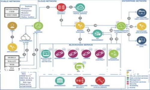 2025必看：如何利用区块链技术安全保存比特币？立即了解！