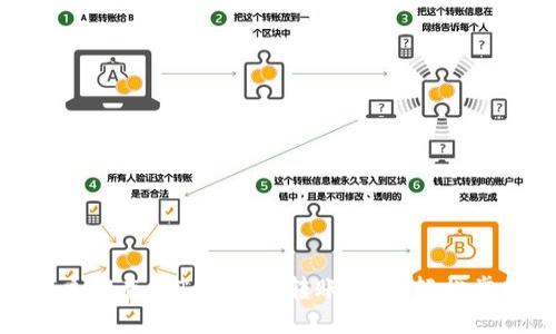 2025必看！如何立即查询Tokenim转账记录，轻松掌握你的数字资产
