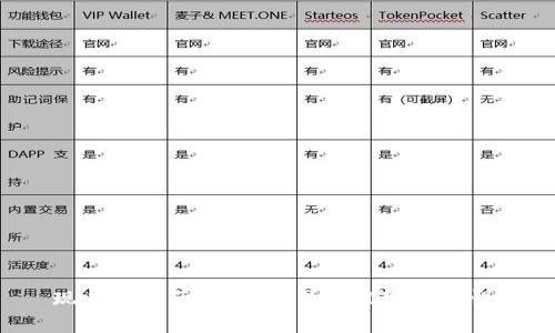 现在交易区块链币,法律风险要警惕!