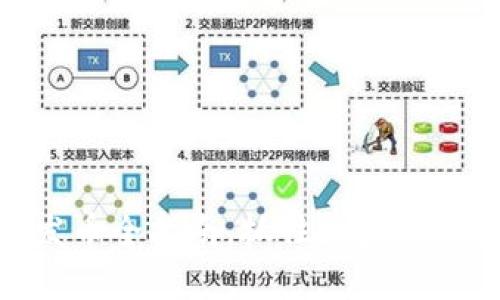 2025必看：Tokenim发币全指南，抓住区块链时代的机会，立即了解！