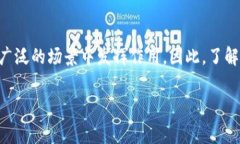 区块链技术不仅仅是用来发币的，它的应用范围