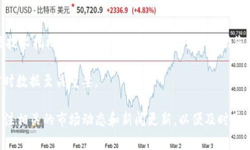 在Tokenim或类似的加密货币平台上，查看币种价格通常涉及到几个步骤。以下是如何在Tokenim中查看币种价格的一般步骤，虽然具体步骤可能会因平台更新而有所不同。

1. **访问Tokenim平台**  
   首先，您需要打开浏览器并输入Tokenim的官方网站地址（例如：https://www.tokenim.com）。确保您的网络连接稳定。

2. **登录账户**  
   如果您已经在Tokenim上创建了账户，请使用您的用户名和密码登录。如果您是新用户，可能需要先注册一个账户。

3. **导航至市场或交易所部分**  
   登录后，寻找页面上的“市场”或“交易所”链接。这个部分通常会展示当前可交易的加密货币及其最新价格。

4. **选择币种**  
   在市场页面上，您将看到一个币种列表，包含各种加密货币的名称、代码及其当前价格。您可以通过搜索框输入您感兴趣的币种（如BTC、ETH、USDT等）进行快速查找。

5. **查看详细信息**  
   点击您感兴趣的币种，可以查看更详细的信息，包括价格走势图、交易量、市场资本等。通常，平台会提供实时的价格变动，您可以选择不同的时间范围查看价格历史数据。

6. **关注价格变动**  
   许多平台还提供价格提醒功能，您可以设置自己的价格警报，以便在特定价格到达时收到通知。

7. **分析市场趋势**  
   除了查看币种的当前价格，您还可以深入分析市场趋势，包括技术指标和市场新闻。这些信息可以帮助您做出更明智的交易决策。

请注意，加密货币市场波动较大，价格随时可能变化，因此获取实时数据至关重要。

如果您对具体的币种价格有兴趣，建议您经常访问Tokenim并关注相关的市场动态和新闻更新，以便及时掌握市场信息。