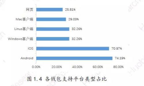 区块链通道错误提币:2025必看!如何确保你的资产安全