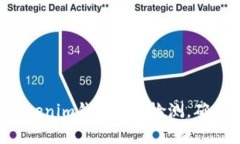 如何立即查询Tokenim钱包安全检测，确保您的资产