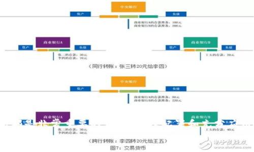 biatoti2025必看！Tokenim以太网钱包使用指南与安全策略/biatoti  
以太网钱包, Tokenim, 数字资产管理, 区块链技术/guanjianci  

引言：数字钱包的新时代  
在当今数字化快速发展的时代，越来越多人开始关注加密货币及其背后的区块链技术。随着以太坊的崛起，从事数字资产交易的用户对以太网钱包的需求持续增加。其中，Tokenim作为一款备受欢迎的以太网钱包，因其用户友好的接口和强大的安全功能而备受青睐。因此，了解如何有效使用Tokenim钱包，并确保其安全性，是每一个数字资产管理者必须掌握的技能。  

Tokenim以太网钱包简介  
Tokenim是一款设计简洁且功能强大的以太网钱包，它不仅支持以太坊（ETH）及其基于ERC-20的代币，还提供多种交易与管理功能。用户可以通过Tokenim安全地存储、发送和接收加密资产。与此同时，该钱包也致力于保护用户的隐私，减少用户的数据泄露风险。  

Tokenim的主要特点  
Tokenim钱包在众多以太网钱包中脱颖而出，得益于以下几个主要特点：  
ul  
    listrong用户友好界面/strong：Tokenim采用简洁直观的设计，使得即便是新手用户也能轻松上手。/li  
    listrong多种交易功能/strong：用户可以通过Tokenim进行快速转账、定期定投等多种交易方式，极大地提升了资产管理的灵活性。/li  
    listrong高安全性/strong：Tokenim钱包配备多重安全保护机制，包括动态口令、指纹解锁等，确保用户资金安全。/li  
    listrong实时市场数据/strong：该钱包还提供实时的市场数据，用户可以随时关注资产的价值变化，实现更明智的投资决策。/li  
/ul  

如何创建Tokenim以太网钱包  
创建Tokenim以太网钱包的过程相对简单，用户只需要按照以下步骤进行操作：  
ol  
    listrong下载并安装Tokenim应用/strong：用户可以在官方网站或应用商店免费下载并安装Tokenim钱包应用。/li  
    listrong注册账户/strong：打开应用后，用户需要注册一个账户，包括设定用户ID和创建强密码。/li  
    listrong备份助记词/strong：在注册成功后，Tokenim会提供一组助记词，用户必须将其妥善保存，避免因遗失而导致资产无法找回。/li  
    listrong完成设置/strong：根据应用提示，进行必要的安全设置，比如启用双重认证。/li  
/ol  
完成上述步骤后，用户就可以开始使用Tokenim以太网钱包进行数字资产管理了。  

Tokenim以太网钱包的安全性  
安全性是用户选择钱包时最为重要的考量之一。Tokenim钱包通过多种方式保障用户资产的安全：首先，其采用先进的加密技术，确保所有交易数据的安全性；其次，用户的私钥不会被上传至服务器，而是存储在用户本地，减少了被攻击的风险。此外，Tokenim还支持硬件钱包的集成，将冷钱包的安全性与热钱包的便利性结合起来，为用户提供更多的选择。  
然而，用户在使用Tokenim钱包时也需要保持警惕，避免钓鱼网站和不安全的网络环境。同时，建议用户定期更新密码和助记词，以降低风险。  

如何使用Tokenim进行交易  
使用Tokenim进行交易的流程如下：  
ol  
    listrong登录Tokenim账号/strong：用户可以通过输入账户信息和密码登录到账户。/li  
    listrong选择交易类型/strong：根据需求选择发送或接收，以太币或ERC-20代币并输入交易数量。/li  
    listrong输入地址/strong：在发送加密资产时，用户需要输入接收方的以太网地址，确保准确无误。/li  
    listrong确认交易/strong：用户需仔细检查交易信息，然后确认交易。此时，用户可以选择添加交易备注。/li  
    listrong查看交易状态/strong：交易完成后，用户可以在应用内查看交易历史记录，确保资金到账。/li  
/ol  

Tokenim钱包的优缺点分析  
尽管Tokenim钱包具有许多优点，但作为任何工具，它也有其不足之处。以下是对Tokenim钱包的优缺点分析：  
ul  
    listrong优点/strong：/li  
    ul  
        li界面友好，操作简单，适合初学者。/li  
        li高安全性，具有多重保护措施。/li  
        li支持多种加密资产，方便用户管理多种代币。/li  
    /ul  
    listrong缺点/strong：/li  
    ul  
        li如若不谨慎，用户容易因操作失误导致资产损失。/li  
        li相对新手用户，高级功能可能产生一定的学习成本。/li  
        li市场上竞争激烈，用户需要审慎选择以避免信息过载。/li  
    /ul  
/ul  

如何确保Tokenim钱包的安全使用  
为了确保在使用Tokenim钱包时资金的安全，用户可以采取以下措施：  
ul  
    listrong保持软件更新/strong：定期检查Tokenim钱包的更新，确保使用最新版本，获取最新的安全补丁和功能。/li  
    listrong使用强密码/strong：设置包含数字、字母和特殊字符的强密码，避免使用相同的密码用于多个账号。/li  
    listrong定期备份/strong：定期备份助记词和交易记录，确保在需要时能够快速恢复账户。/li  
    listrong谨慎对待链接与邮件/strong：警惕任何可疑的链接和邮件，确保在官方网站或官方渠道下载资源。/li  
/ul  

结语：未来的数字资产管理  
随着区块链技术的不断发展，Tokenim钱包无疑将成为数字资产管理的重要工具之一。无论是资深投资者还是初次接触加密货币的新手，掌握如何使用Tokenim钱包都是非常重要的。通过合理配置和充分应用Tokenim钱包的功能，用户可以更加安全地管理自己的加密资产。在未来，除了Tokenim，还有哪些钱包会出现并带来新的机遇？这将是一个值得我们深思的问题。  
因此，保持对数字资产管理的学习与探索，将是每一个关心金融未来趋势的人不可或缺的旅程。  