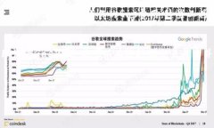 在使用Tokenim进行以太坊或其他区块链的操作时，