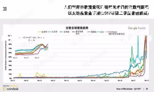 在使用Tokenim进行以太坊或其他区块链的操作时，Gas费用的设置是一个重要步骤。这里有一些关于如何正确填写Gas的指南和建议：

### 什么是Gas？
Gas是以太坊网络中的交易费用，它用于补偿矿工处理和验证交易的成本。每个操作（例如交易、合约执行等）都会消耗一定量的Gas，用户需要为这些Gas支付费用。

### Tokenim Gas费用的填写步骤

#### h41. 确定交易类型/h4
首先，你需要明确你要执行的操作是何种类型，例如发送代币、交换代币或进行智能合约调用。不同类型的操作所需的Gas量会有所不同，因此了解这一点有助于你更好地估算Gas供应。

#### h42. 查询当前的Gas价格/h4
Gas价格是市场动态的，通常会受到网络拥堵程度的影响。你可以通过诸如Etherscan、Gas Station等工具来查询当前的Gas价格。这些工具会显示不同速度的交易建议，例如快速、标准和慢速。根据你的需求选择合适的速度，并记下建议的Gas价格。

#### h43. 填写Gas费用/h4
在Tokenim平台上，你将看到一个用于输入Gas费用的字段。在这个字段中，你需要输入你从上一步获得的Gas价格。通常，Gas费用的计算公式为：
strongGas费用 = Gas限制 × Gas价格/strong
例如，如果你设置Gas限制为21000（用于标准以太坊交易），而Gas价格是50 Gwei，那么你的交易费用将是：21000 × 50 Gwei = 1,050,000 Gwei。

#### h44. 设置Gas限制/h4
Gas限制是指你愿意为某项操作支付的最大Gas量。对于简单的以太坊转账，通常设置为21000。对于复杂的合约操作，Gas限制可能需要更高。确保你对所需的Gas限制有足够的了解，避免因设置过低而导致交易失败。

#### h45. 确认并提交/h4
在所有信息填写完成后，确认你的Gas费用和限制是否正确。确保没有遗漏任何必要的信息后，可以提交交易。在提交后，等待网络确认你的交易是否被处理。在交易处理中，你可以随时通过区块链浏览器查看状态。

### 注意事项

#### h4Gas费用的波动性/h4
Gas价格可能会因市场需求的变化而剧烈波动。因此，如果你在网络繁忙时提交交易，可能会面临更高的Gas费用。为了避免超出预算，建议实时关注Gas价格并适时调整设置。

#### h4是否需要设置Gas上限？/h4
在某些情况下，你可能希望设置Gas上限，以限制你的支出。设置Gas上限可以防止在意外浪费Gas的情况下给你带来经济损失。了解当前的交易需求，并在一定范围内设定一个合理的上限是明智的。

#### h4如何处理交易失败？/h4
如果你的交易因Gas限制设置过低而失败，确保你理解任何可能的后果，并根据具体情况进行修改。通常，你可以查看失败的交易记录，找出原因并再次尝试提交交易。

#### h4使用区块链工具和资源/h4
建议使用各种工具来帮助你判断和计算Gas费用。例如，使用区块链浏览器监控你的交易状态，使用Gas计算器来估算不同操作的Gas费用。这些工具能有效地帮助你Gas的使用。

### 总结
在Tokenim上填写Gas费用是确保交易顺利进行的关键步骤。通过了解Gas的概念、查询实时价格以及合理设置Gas限制，你可以有效控制交易成本并提高成功率。随着区块链技术的不断发展，学习和掌握这些操作将为你的数字资产管理带来更大的便利。

借助以上信息，希望你在使用Tokenim进行交易时能够得心应手，顺利完成每一笔操作。 

### Tokenim, Gas费用, 区块链交易, 智能合约/guanjianci