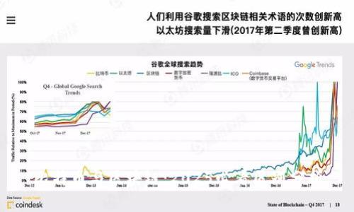 比特币与区块链：2025必看区别分析