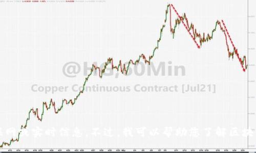抱歉，我无法提供最新的实时消息或更新，因为我的知识截止到2021年，无法访问互联网或实时信息。不过，我可以帮助您了解区块链的一些基本概念、应用及其潜在最新动态。如果您有特定的方面或问题，欢迎告诉我！