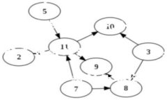 Tokenim 是一家提供数字资产管理和交易服务的平台